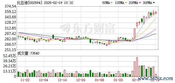 新手炒股配资 第五代DM技术中大型智能旗舰MPV比亚迪夏正式上市 售价24.98—30.98万元