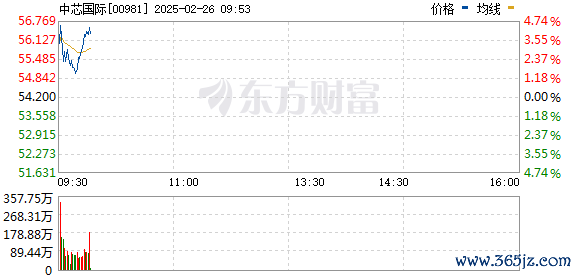 R图 00981_0